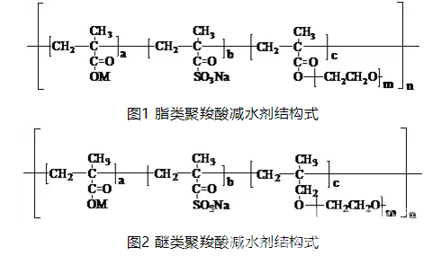 聚羧酸减水剂的研究进展与发展趋势