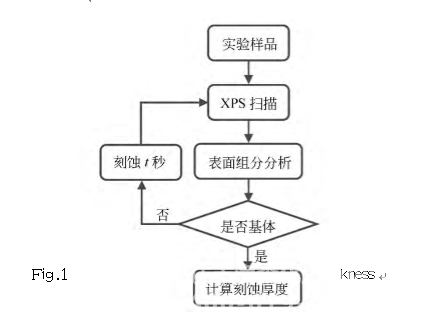 三乙醇胺在镁铝尖晶石固结磨料研磨中的作用