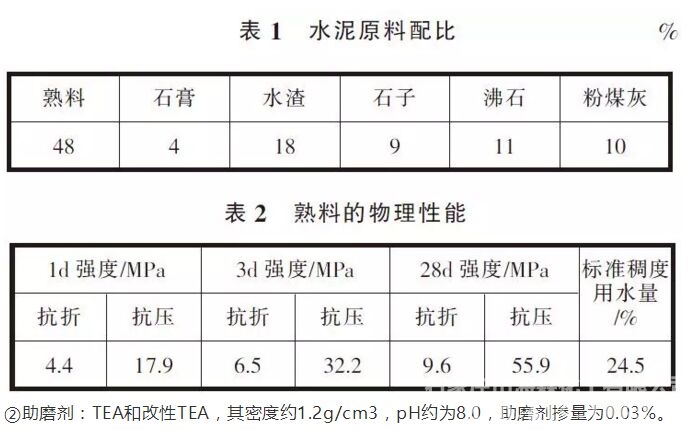 三乙醇胺的改性试验与水泥助磨应用研究
