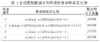 合成聚羧酸减水剂母液的单体种类及比例