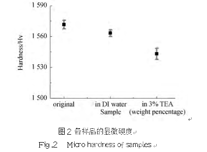 三乙醇胺在镁铝尖晶石固结磨料研磨中的作用