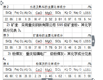 聚羧酸减水剂对混凝土塑性收缩性能的影响