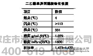 2016中国二乙醇单异丙醇胺生产现状分析