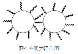 聚羧酸减水剂的研究进展与发展趋势