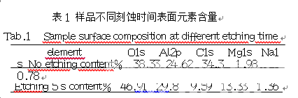 三乙醇胺在镁铝尖晶石固结磨料研磨中的作用