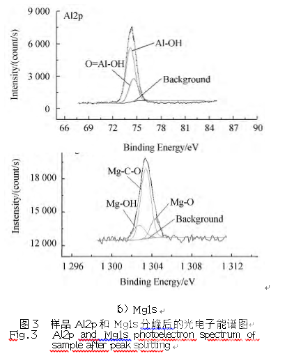 三乙醇胺在镁铝尖晶石固结磨料研磨中的作用