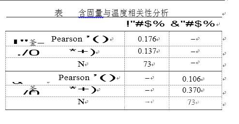 浅析聚羧酸减水剂母液半成品物理性能的相关性