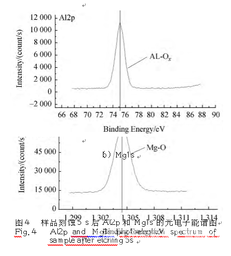 三乙醇胺在镁铝尖晶石固结磨料研磨中的作用