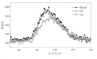 氧化碱木质素制备高效水泥助磨剂