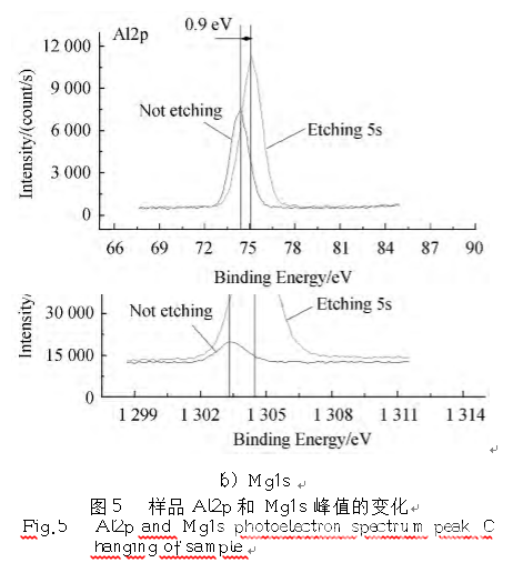 三乙醇胺在镁铝尖晶石固结磨料研磨中的作用