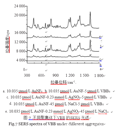 微波辅助三乙醇胺还原法制备高SERS活性