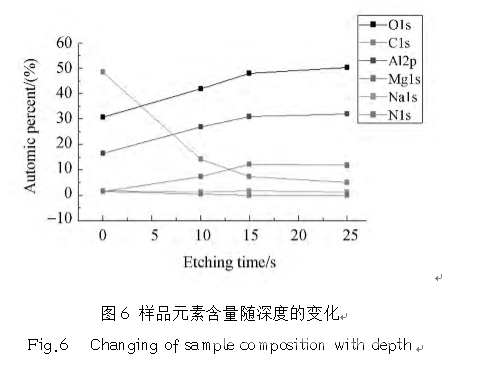 三乙醇胺在镁铝尖晶石固结磨料研磨中的作用