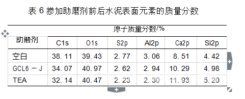 氧化碱木质素制备高效水泥助磨剂