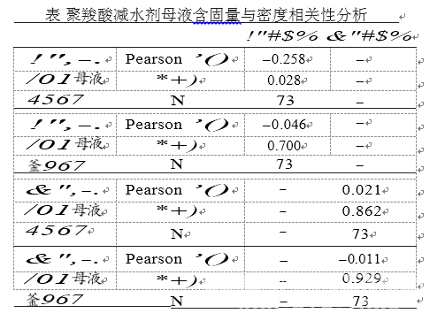 浅析聚羧酸减水剂母液半成品物理性能的相关性