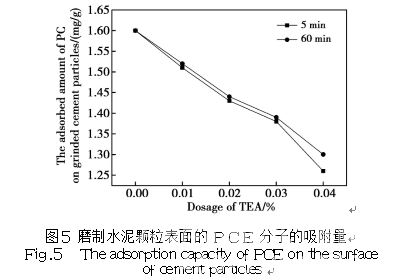 三乙醇胺助磨剂对水泥与聚羧酸系减水剂适应性的影响及其机理