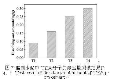 三乙醇胺助磨剂对水泥与聚羧酸系减水剂适应性的影响及其机理