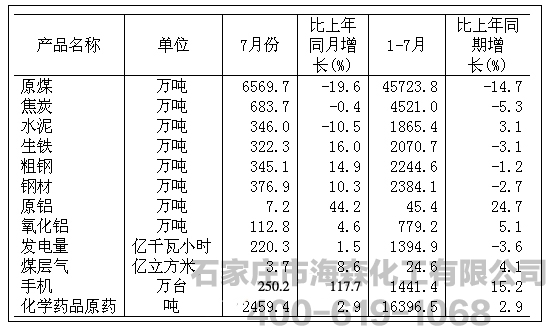山西省7月水泥产量下降10.5%总产量为346万吨