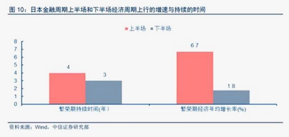 中国经济增长图