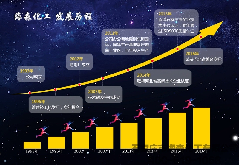 石家庄市海森化工生产的三乙醇胺、三异丙醇胺何以独占鳌头