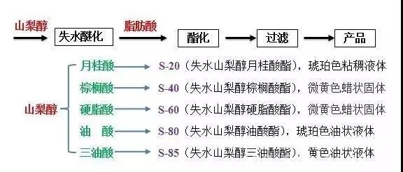 司盘，带给你涂料、纺织、农药配方的不同体验！