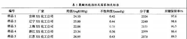 TPEG聚醚对聚羧酸减水剂性能的影响