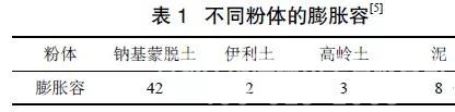 泥的来源及其对聚羧酸减水剂混凝土性能的影响!