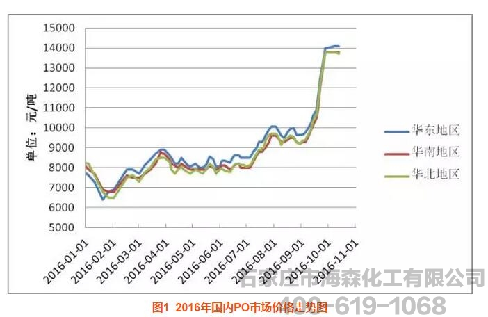 涨涨涨，环氧丙烷市场歇息之后还有冲劲？