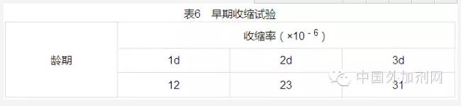 混凝土早期收缩试验