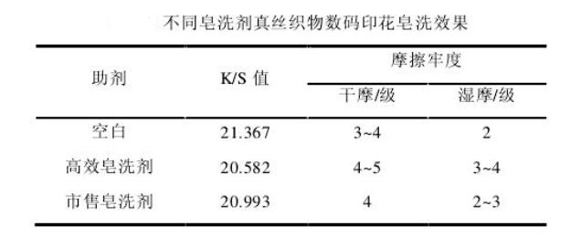 十八胺聚氧乙烯醚
