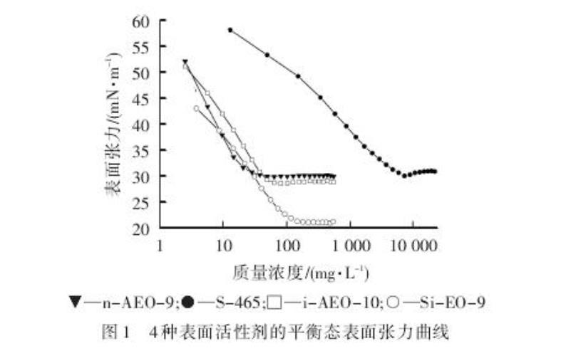 脂肪醇聚氧乙烯醚AEO表面活性剂研究分析