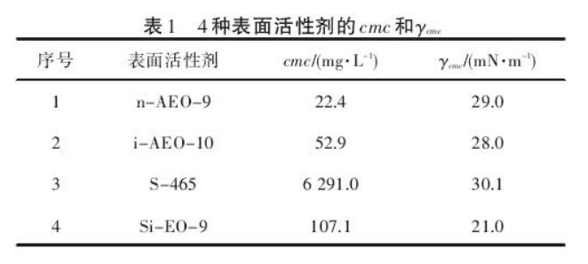 脂肪醇聚氧乙烯醚