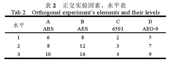 洗洁精的复配原理及配方机理研究