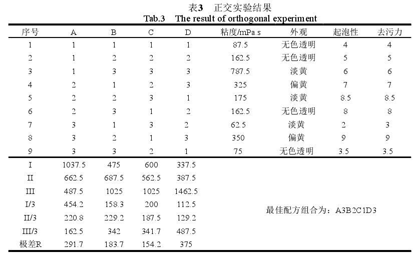 洗洁精的复配原理及配方机理研究
