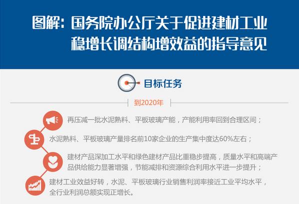 2016年国务院关于混凝土掺合料、预拌混凝土、砂石骨料等新政策