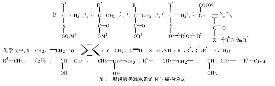 聚羧酸高效减水剂现状及发展方向
