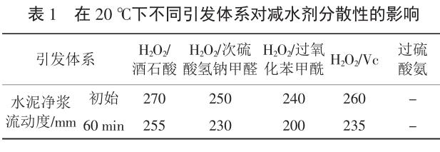 高固含量聚羧酸减水剂的合成及性能研究