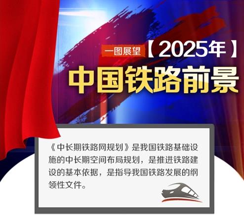 2016版《中长期铁路网规划》 看懂这张图就知道了