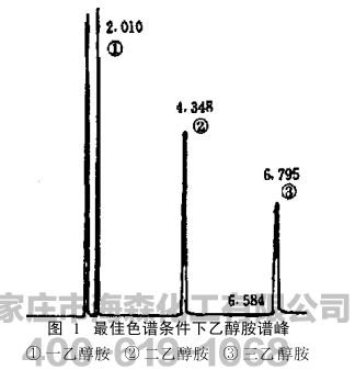气相色谱法测工业三乙醇胺