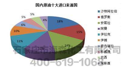 正确看待中国成为全球最大原油进口国