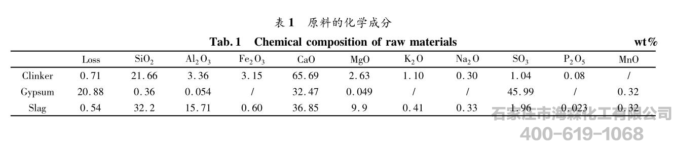 矿渣水泥水化过程中 三乙醇胺和三异丙醇胺的作用分析