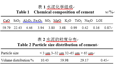 三乙醇胺对水化过程中水泥浆体液相离子浓度的影响