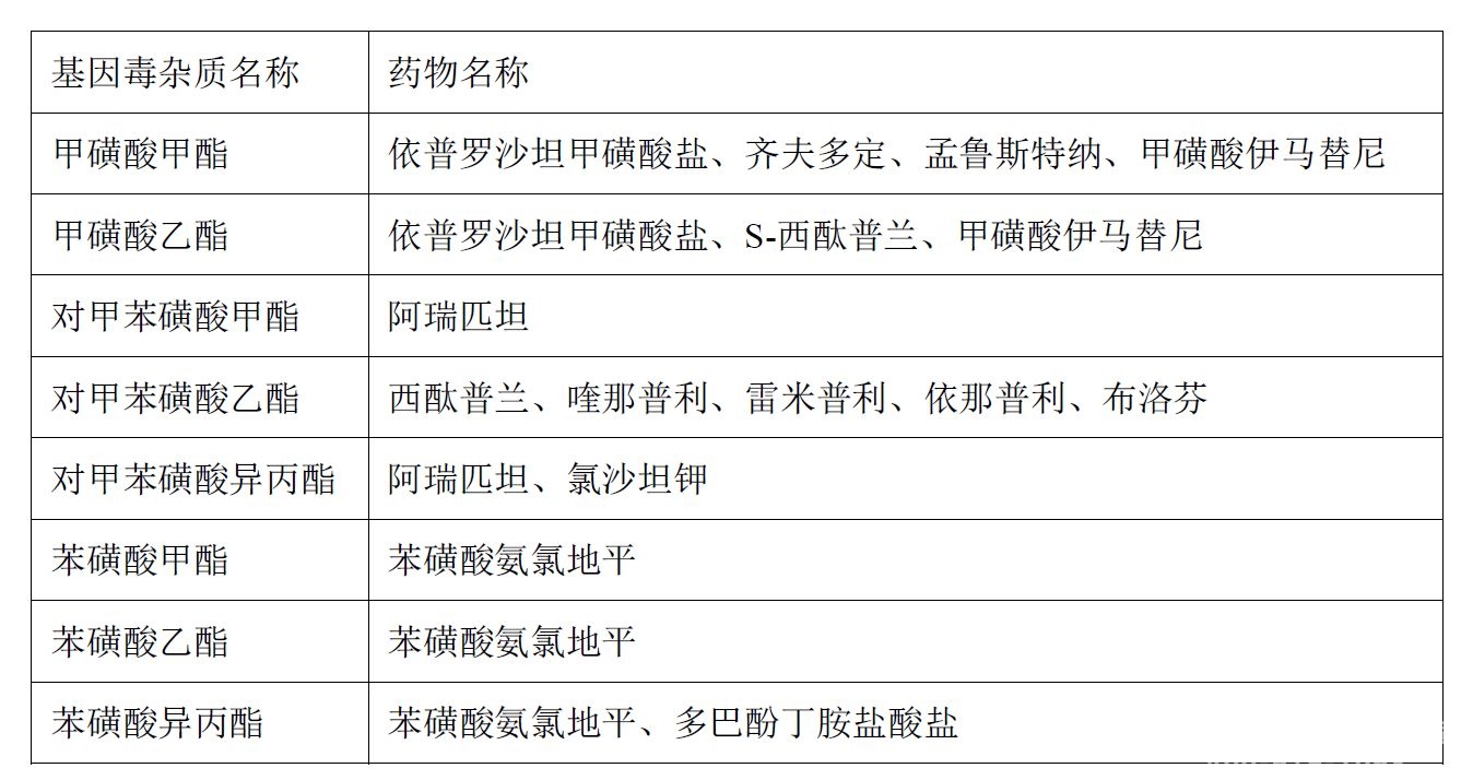 教你全面玩转磺酸酯类基因毒杂质