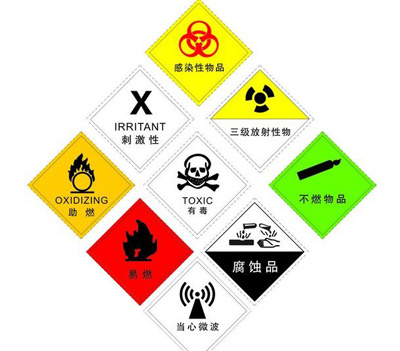 环保部：危险化学品全部纳入国家危废名录