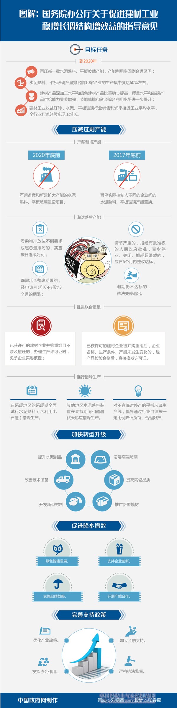 提升水泥品质 加大绿色建材产品比重