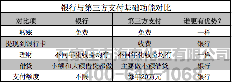 支付宝今起开始提现收费 第三方支付免费时代终结