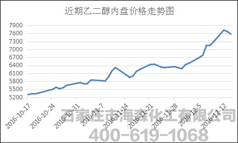 疯狂的乙二醇市场 你到底怎么了?