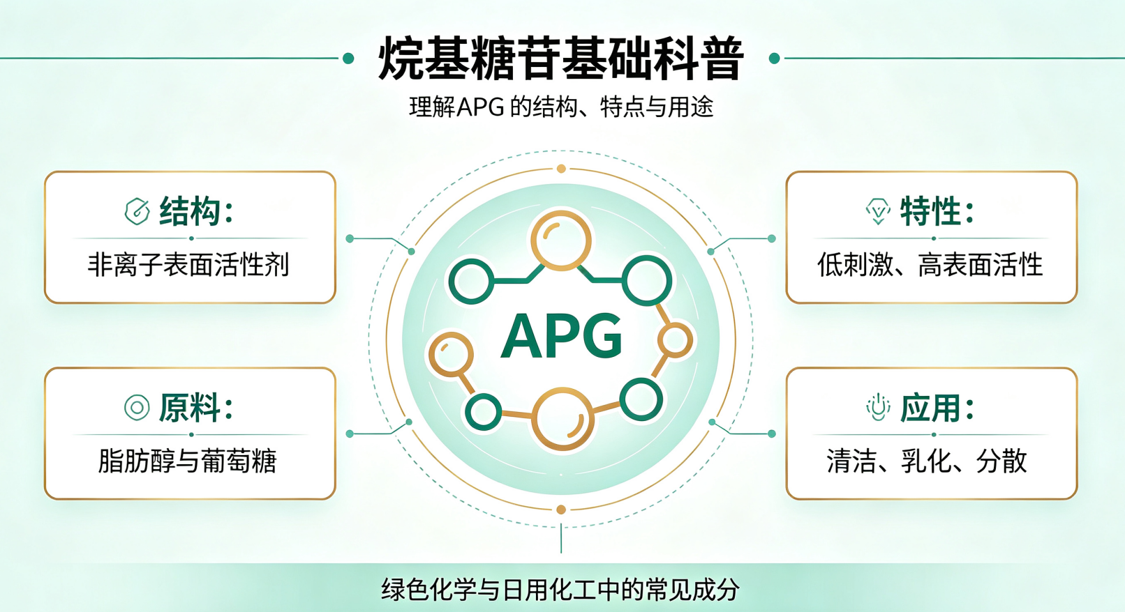 撕掉“环保”标签,烷基糖苷(APG)凭什么让工程师主动换掉NP? 撕掉“环保”标签,烷基糖苷(APG)凭什么让工程师主动换掉NP?