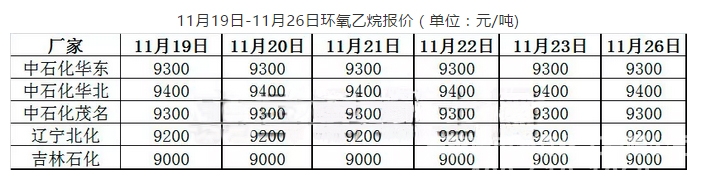 环氧乙烷：看乙烯眼色行事！