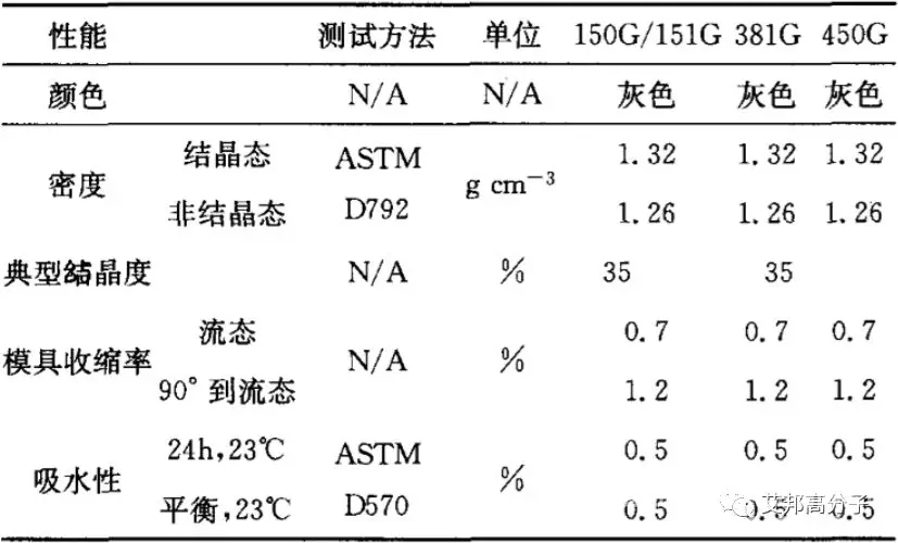 特种工程塑料聚醚醚酮应用进展