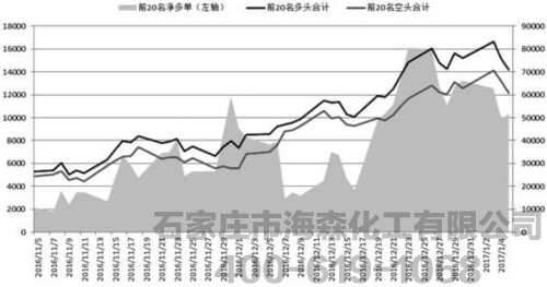 动力煤不宜过分看空